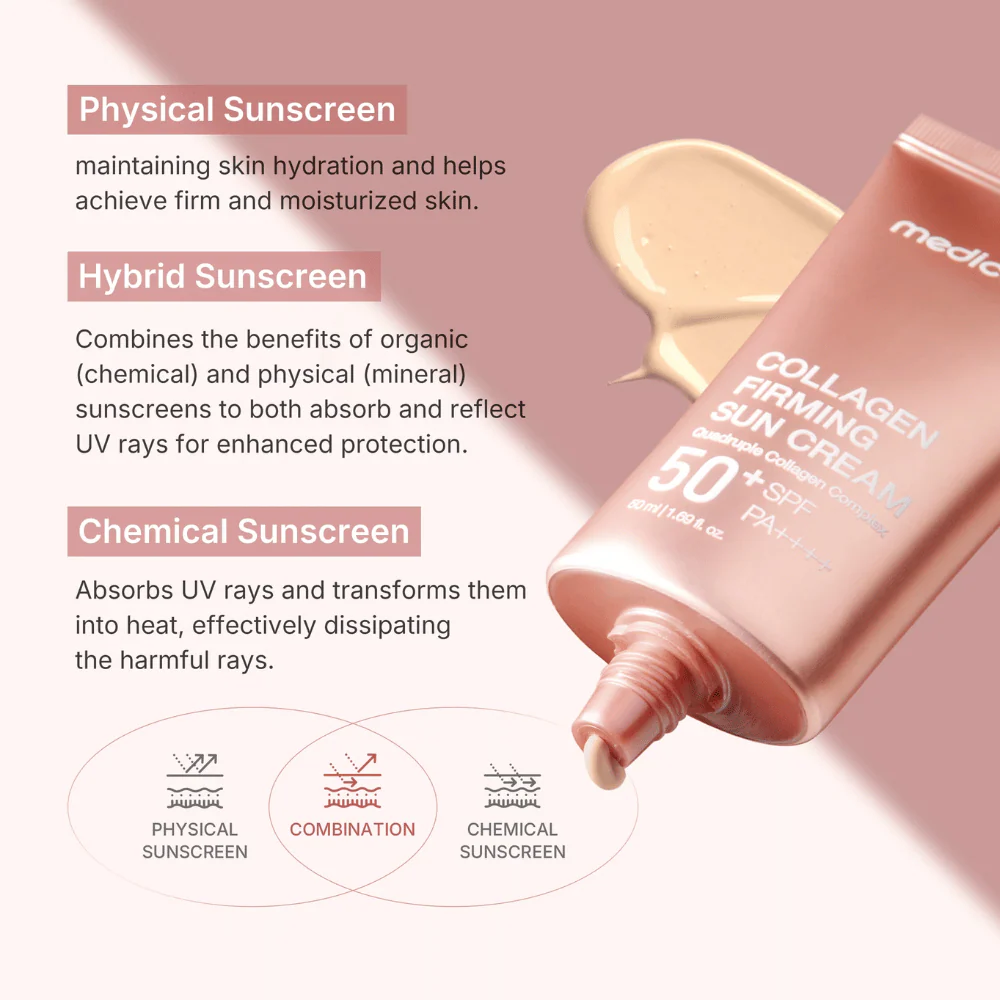 Collagen Firming Sun Cream SPF50+ PA++++ 50ml - Image 2